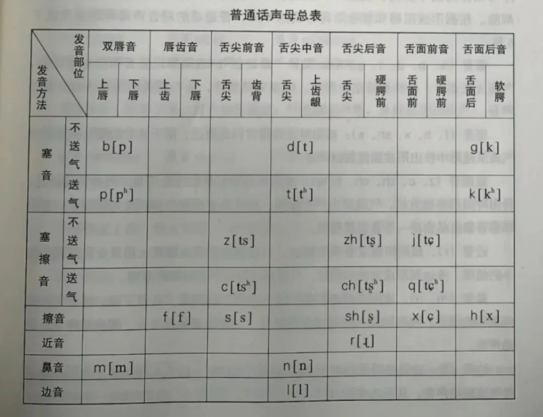 汉语拼音声母韵母表图片素材-编号13853939-图行天下